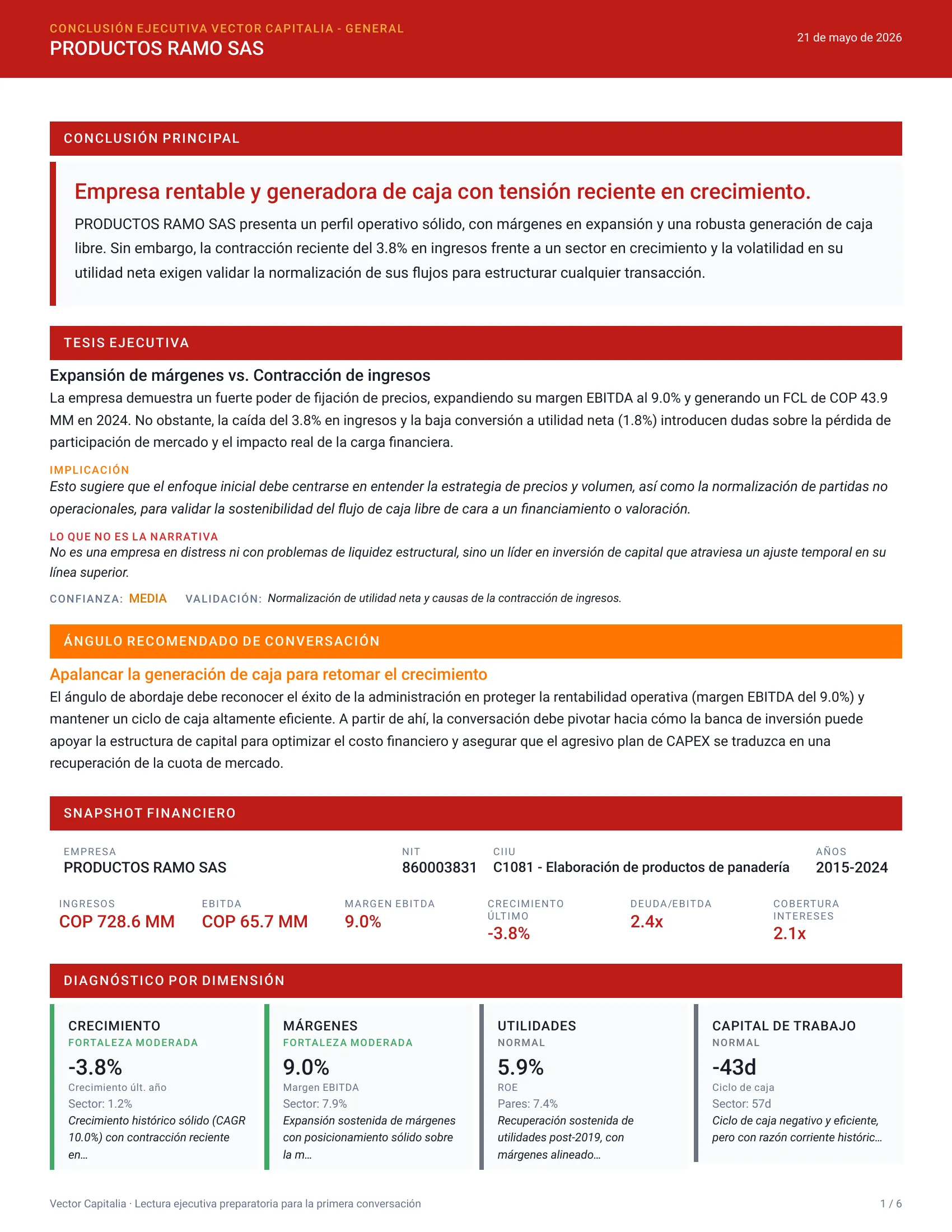 Conclusión ejecutiva
