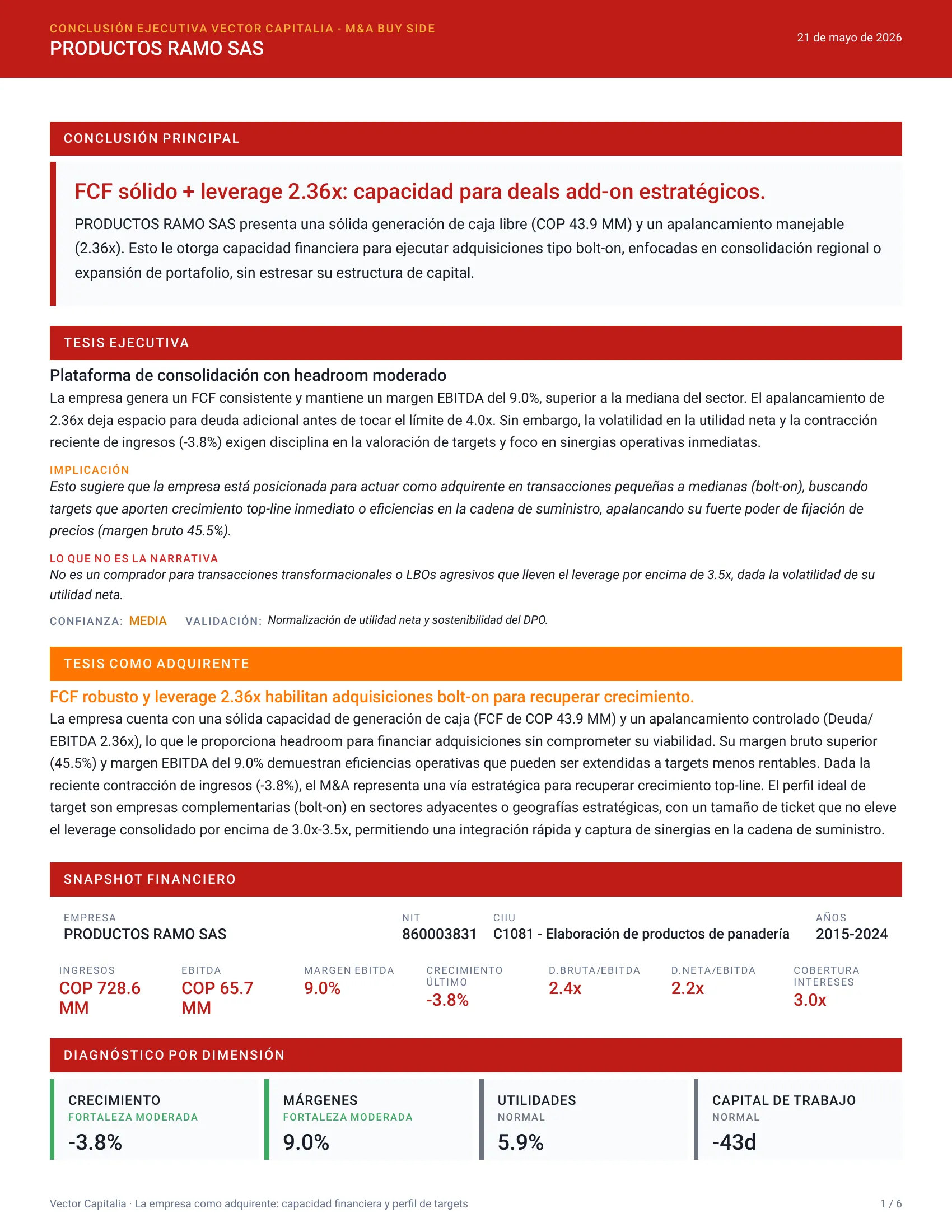 Página de análisis buy-side (compra) de Capitalia