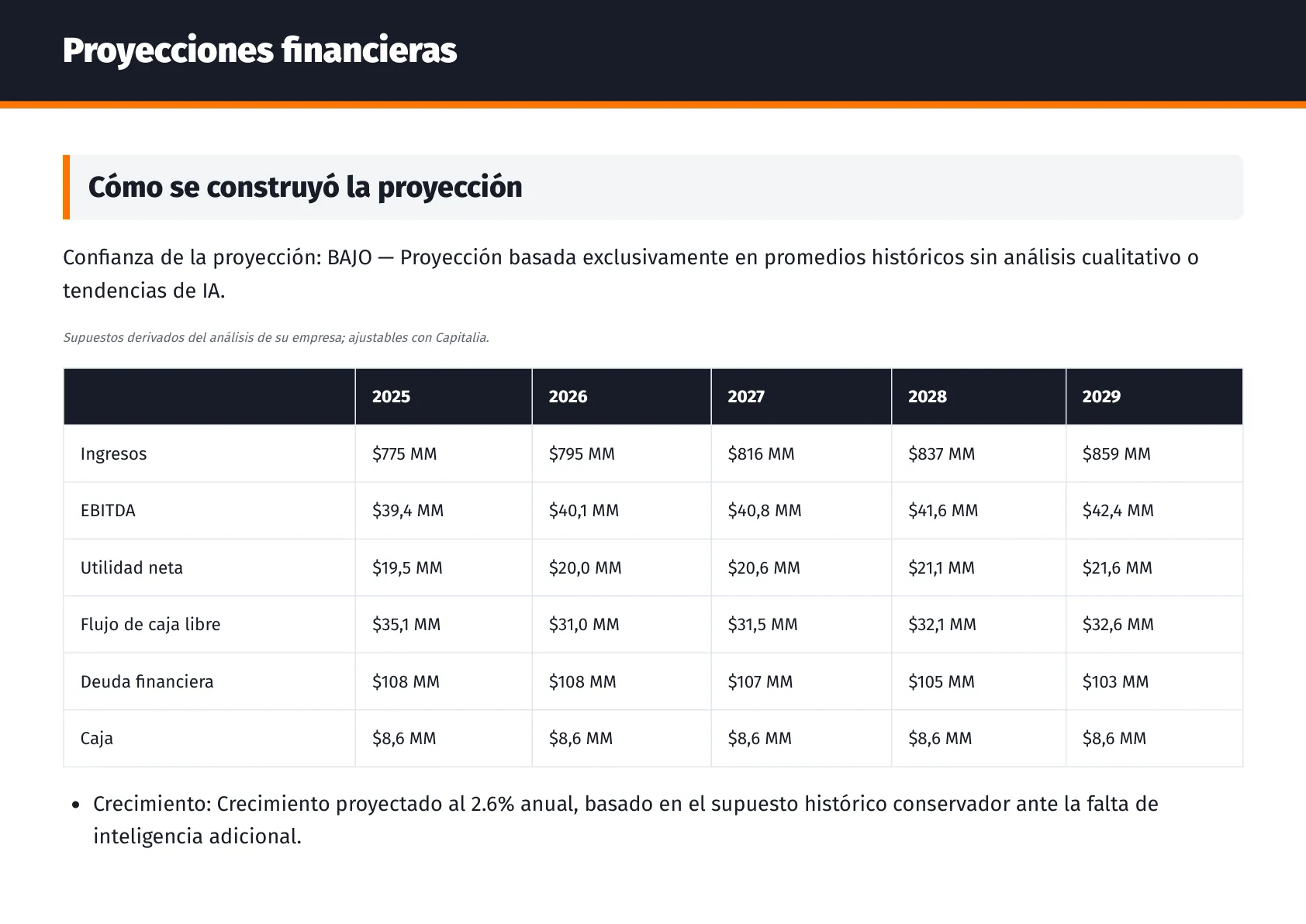 Proyecciones financieras a 5 años — análisis de Productos Ramo por Capitalia