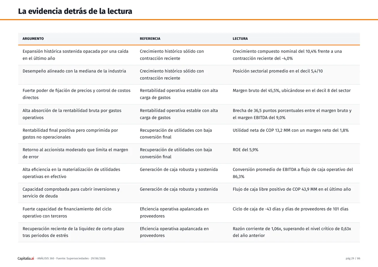 Página 30 del ejemplo