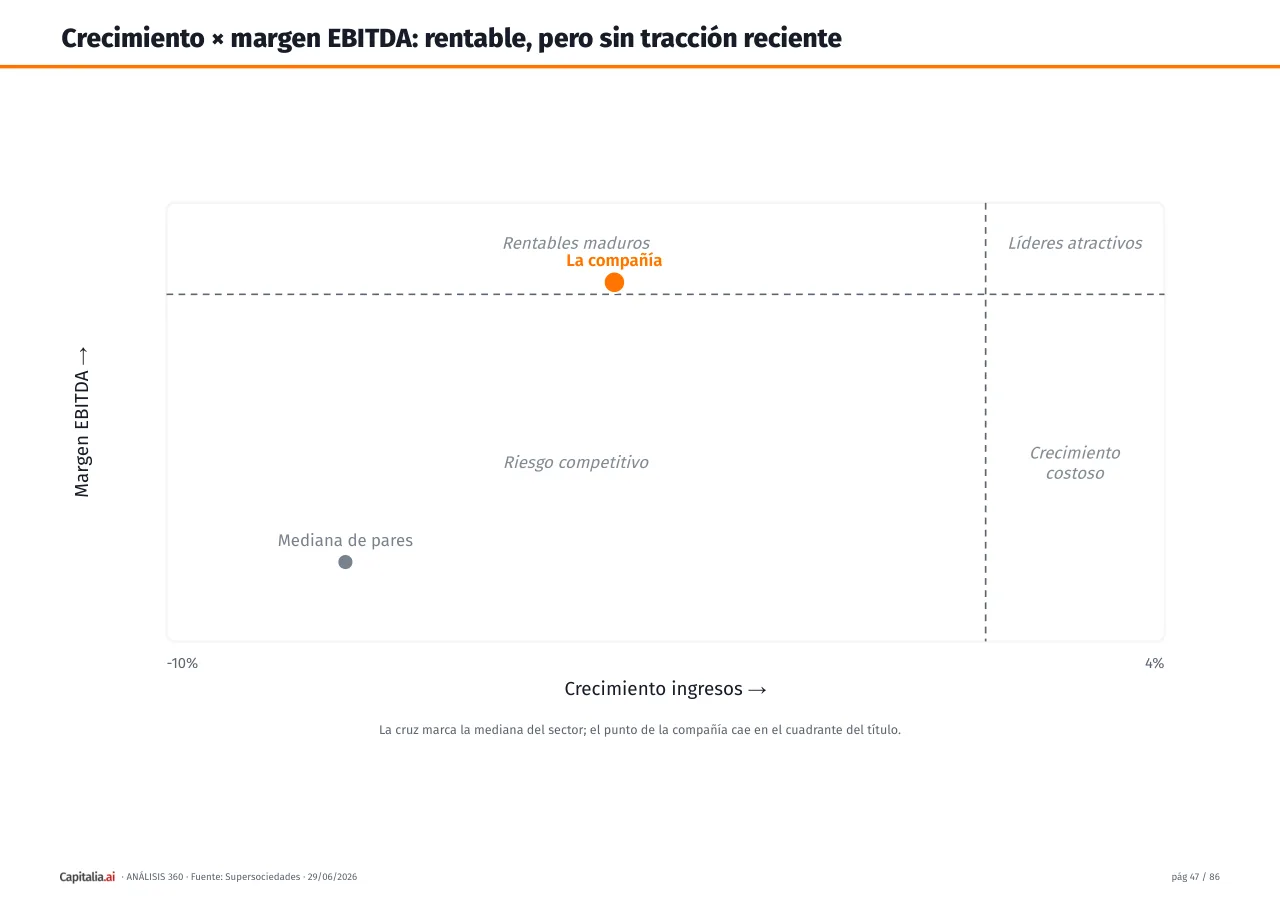 Página 48 del ejemplo
