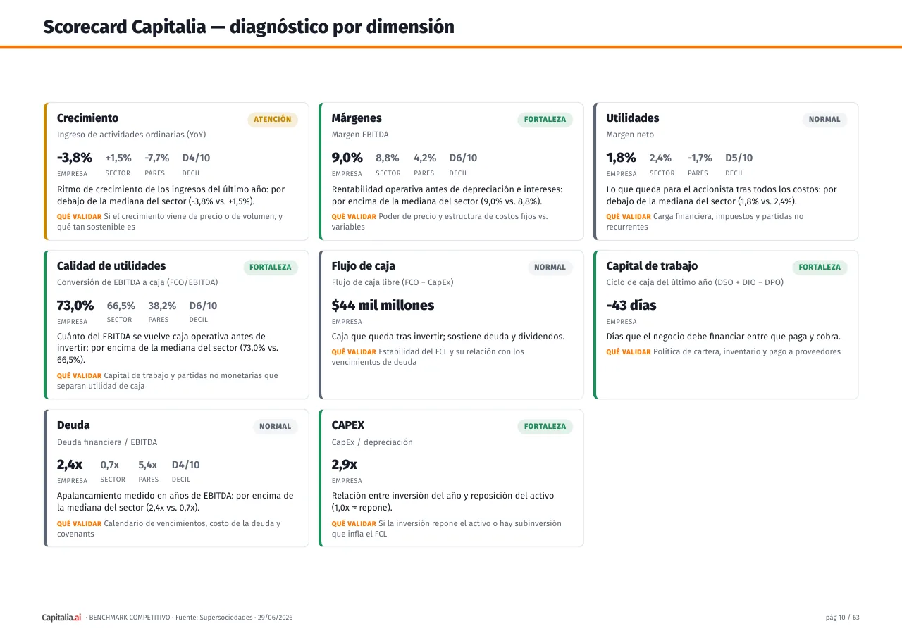 Página 11 del ejemplo