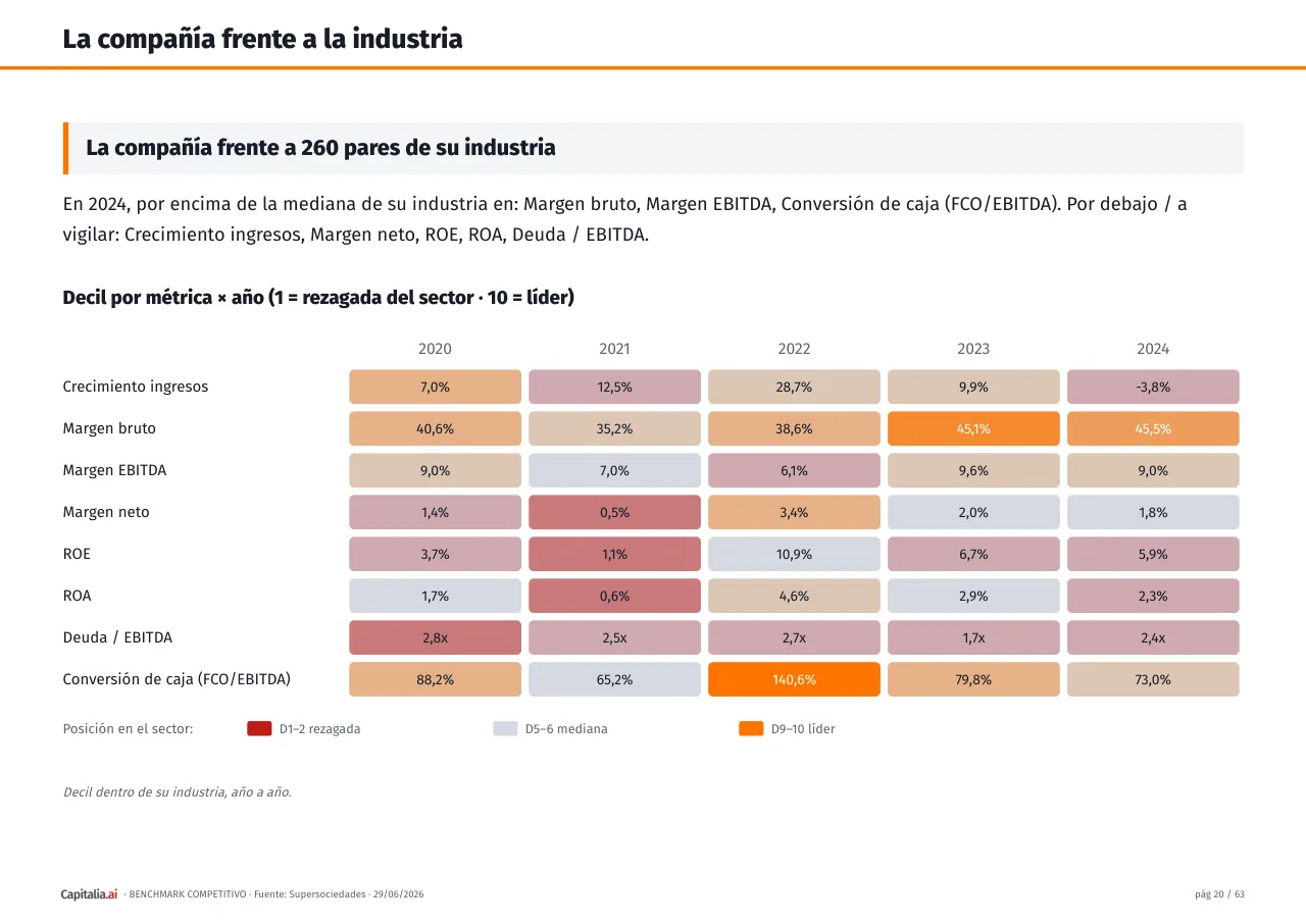 Página 21 del ejemplo