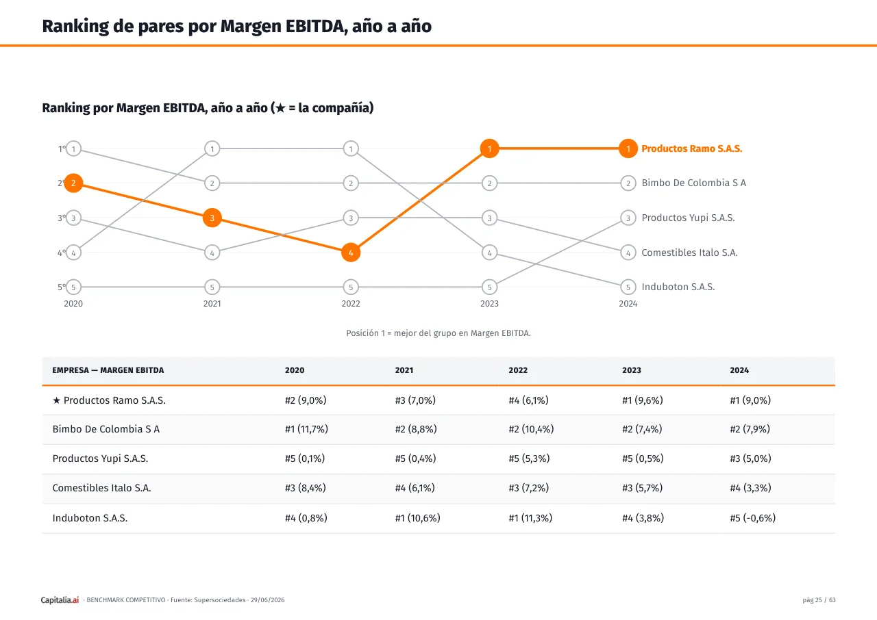 Página 26 del ejemplo
