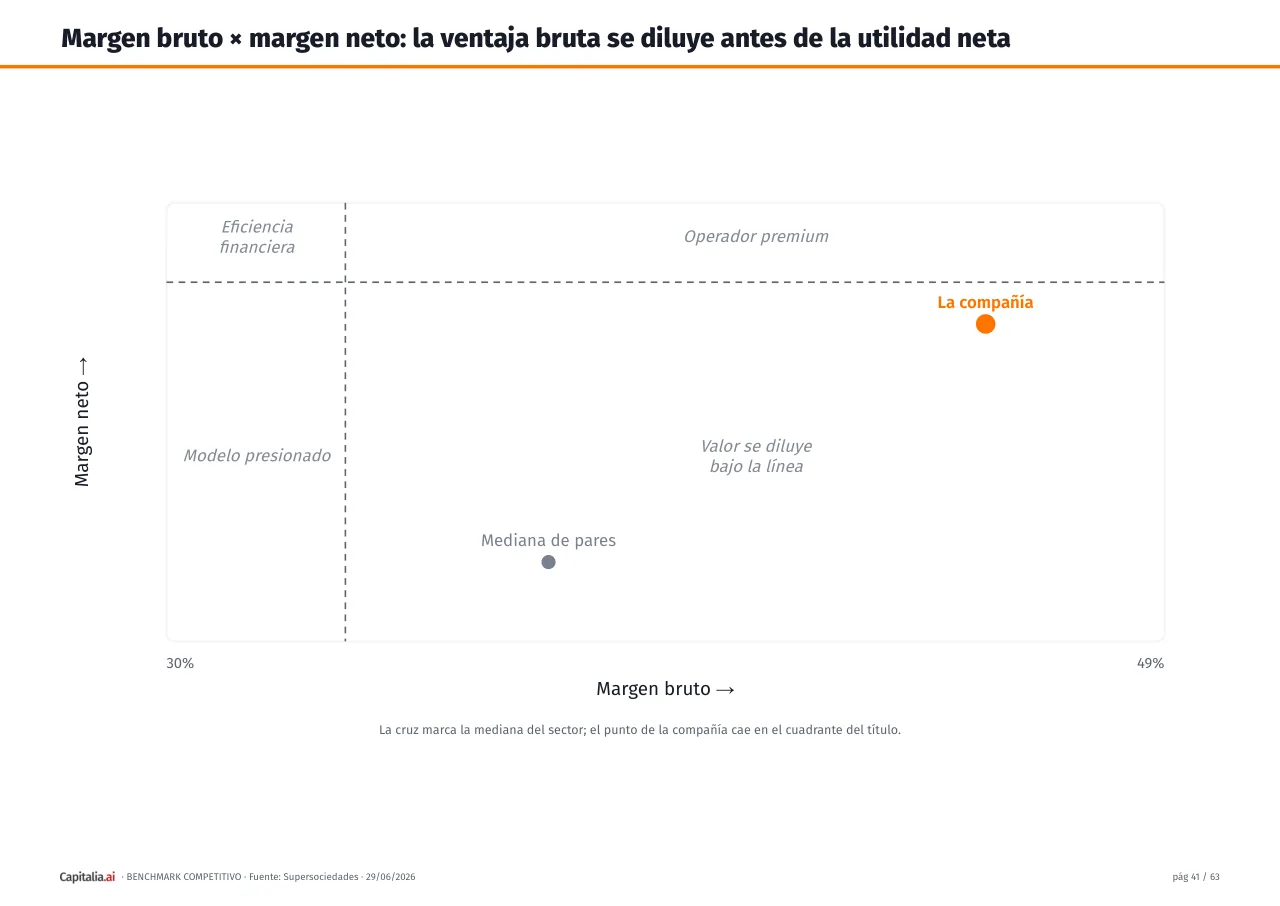 Página 42 del ejemplo