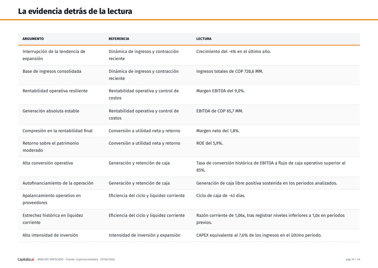 Página 20 del ejemplo